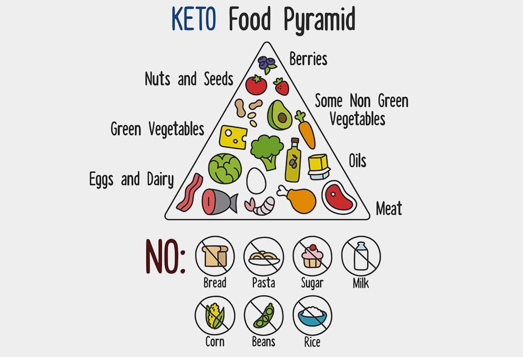 رجيم الكيتو دايت بالتفصيل لتخفيف الوزن - نصائح وخطة لنظام الغذائي - %categories