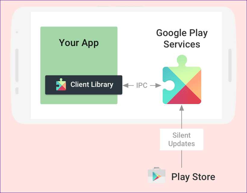 كيفية تحديث خدمات Google Play يدويًا - %categories