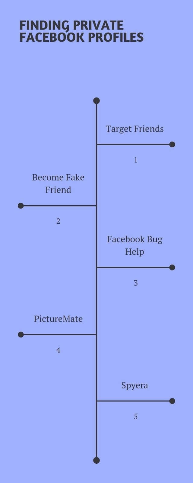 كيفية عرض صور خاصة على فيسبوك لغير الأصدقاء؟ - %categories