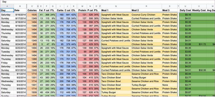 أفضل 11 قالب لـ Google Sheets لزيادة إنتاجيتك - %categories