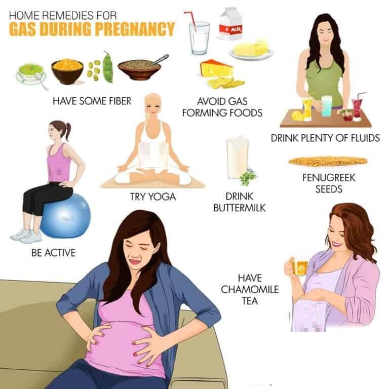 الغازات عند الحامل: العلاجات المنزلية - %categories