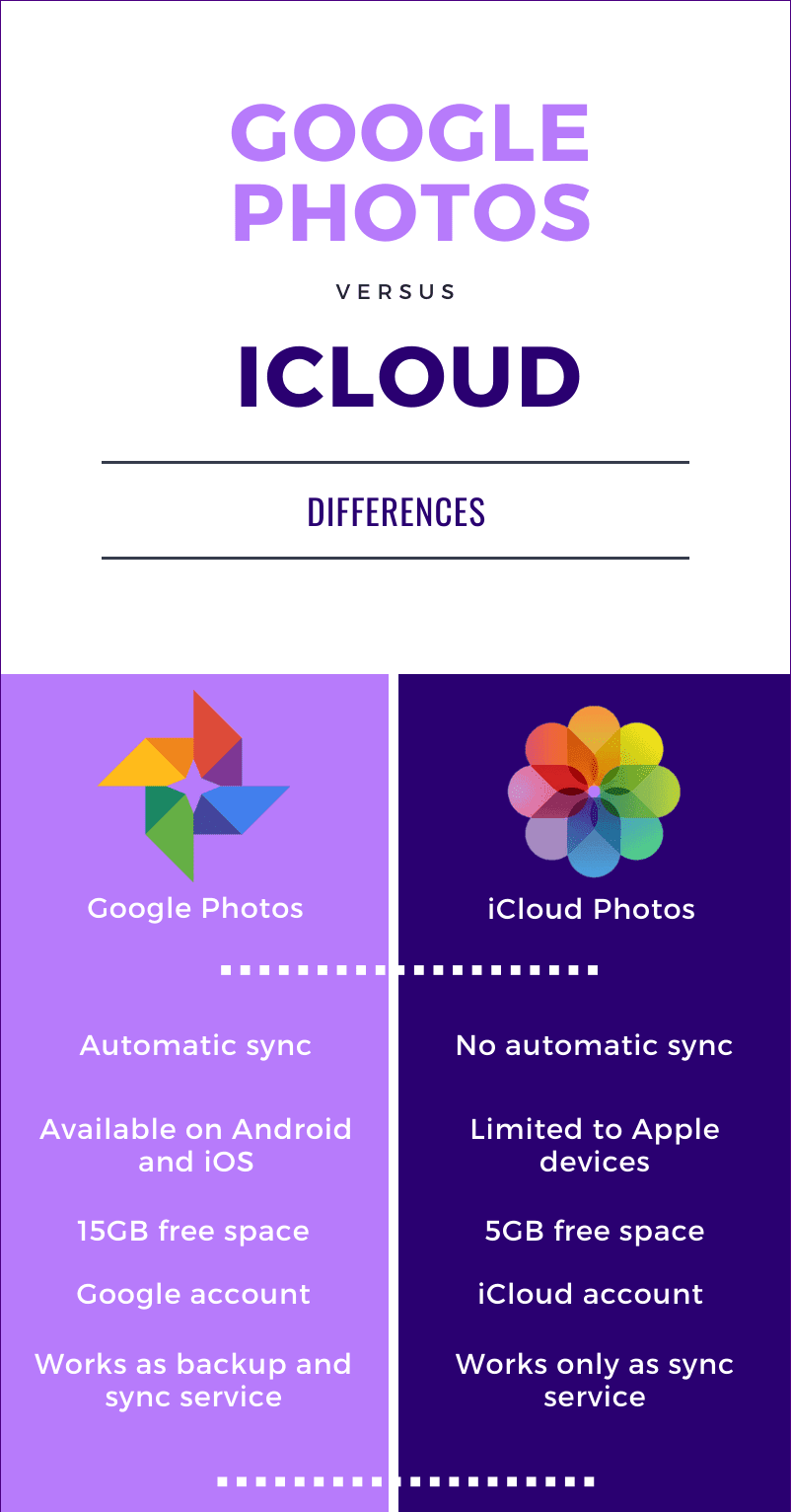 كيفية نقل الصور من iPhone إلى صور Google - %categories