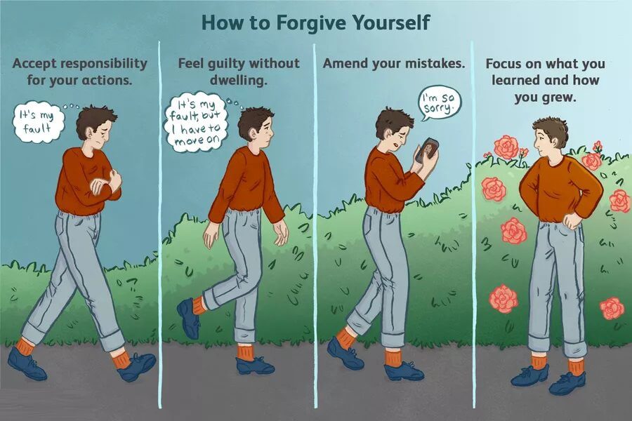 كيف تسامح نفسك - %categories