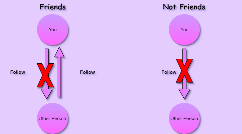 what-happens-when-you-unfollow-on-facebook-16_4d470f76dc99e18ad75087b1b8410ea9-e1578091008728 ماذا يحدث عند إلغاء متابعة الأشخاص على الفيس بوك