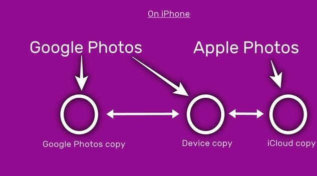 كيفية حذف الصور من iPhone وليس من Google Photos - %categories