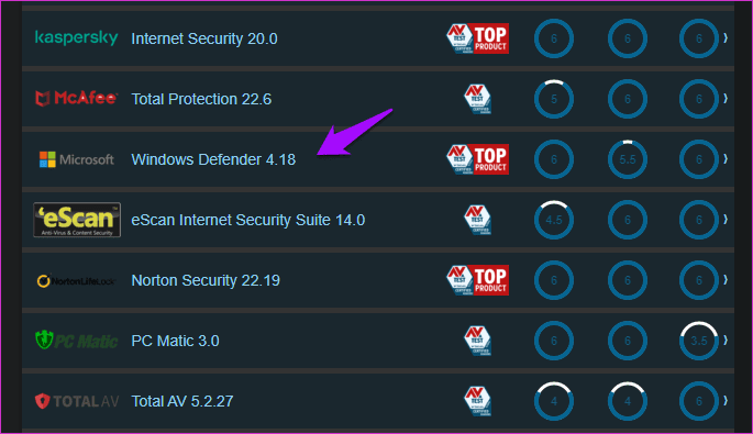 How-to-Disable-Windows-Defender-but-Should-You-13_4d470f76dc99e18ad75087b1b8410ea9 كيفية تعطيل Microsoft Windows Defender وما إذا كان يجب عليك فعل ذلك