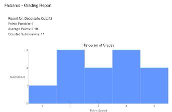 أفضل 15 وظيفة إضافية لـ Google Sheets لتحسين الأداء - %categories