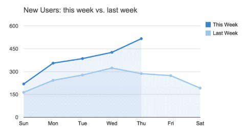 google-analytics-google-sheet-add-on أفضل 15 وظيفة إضافية لـ Google Sheets لتحسين الأداء