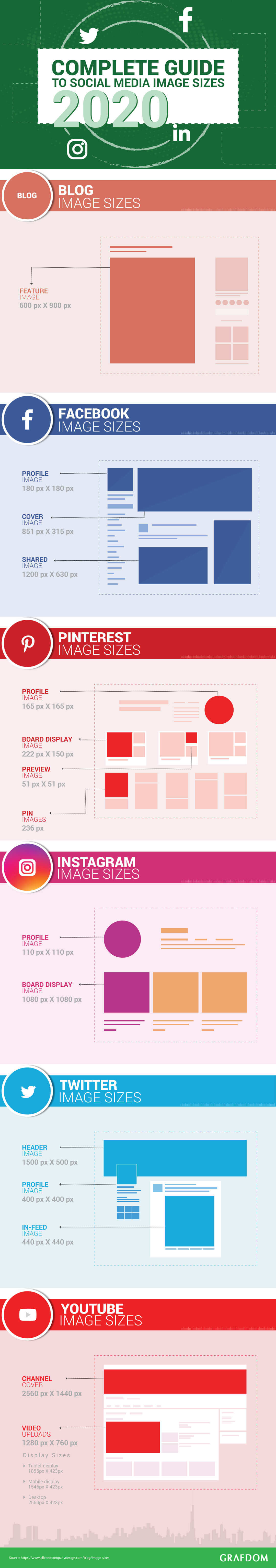 grafdom-infographic-scaled-1 أحجام صور وسائل التواصل الاجتماعي - ورقة الغش (الدليل الكامل لعام 2020)
