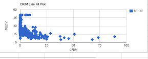 lminer أفضل 15 وظيفة إضافية لـ Google Sheets لتحسين الأداء