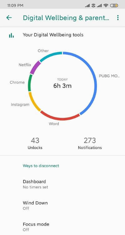 3 Facons De Verifier Le Temps D Ecran Sur Android La Maison La Plus Douce