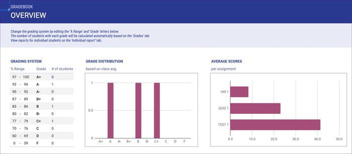 gradebook_935adec67b324b146ff212ec4c69054f أفضل 9 قوالب لجداول بيانات Google Sheets للمعلمين