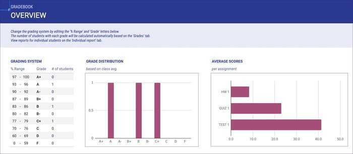 أفضل 9 قوالب لجداول بيانات Google Sheets للمعلمين - %categories