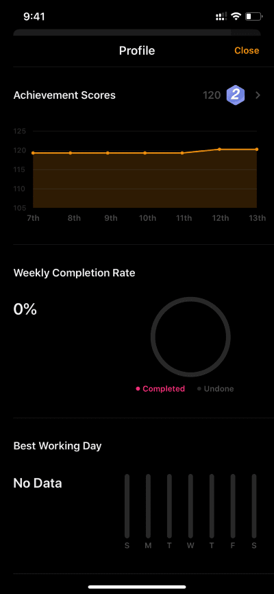 ticktick-stats-2_4d470f76dc99e18ad75087b1b8410ea9 أفضل 5 تطبيقات لتتبع الوقت لنظامي التشغيل iOS و Mac