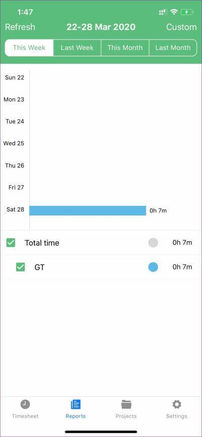 timecamp-stat_4d470f76dc99e18ad75087b1b8410ea9 أفضل 5 تطبيقات لتتبع الوقت لنظامي التشغيل iOS و Mac