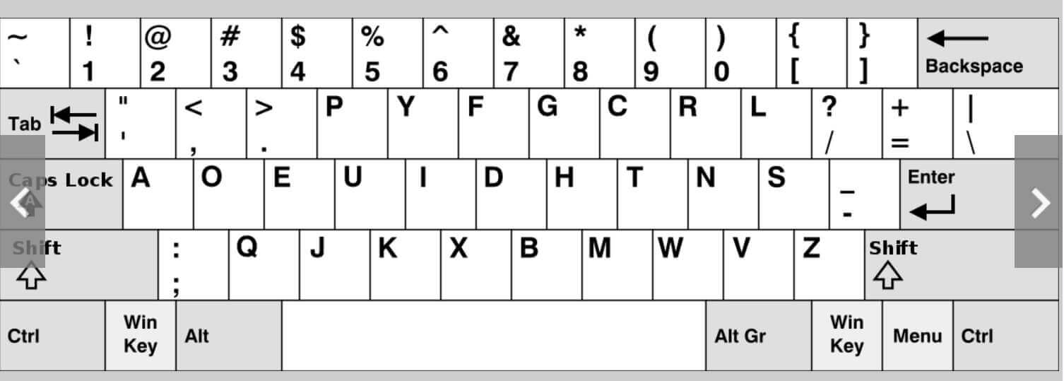 ما هي لوحة المفاتيح وكيف تعمل؟ - %categories