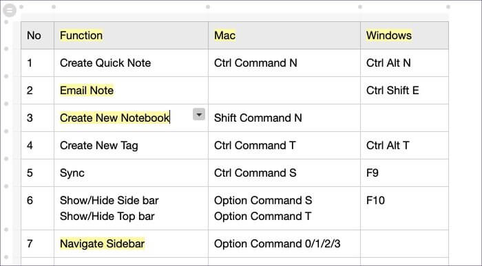 highlight-words_935adec67b324b146ff212ec4c69054f أفضل 11 اختصار لوحة المفاتيح Evernote لنظامي التشغيل Windows و Mac