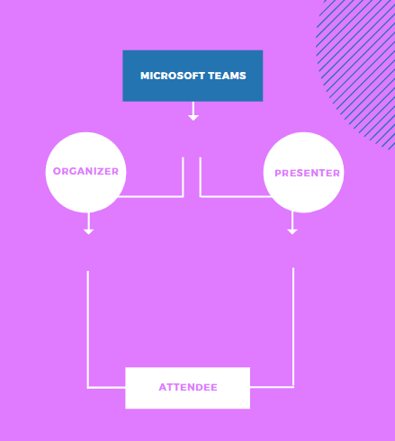 كيف تعرف من حذفك من اجتماع في Microsoft Teams - %categories