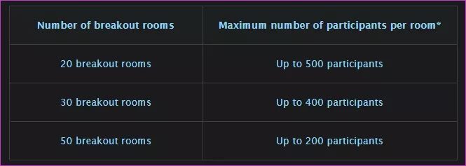 كيفية تمكين واستخدام Break­out Rooms في Zoom - %categories