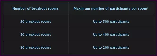Enable-and-Use-Breakout-Rooms-in-Zoom-8_4d470f76dc99e18ad75087b1b8410ea9 كيفية تمكين واستخدام Break­out Rooms في Zoom