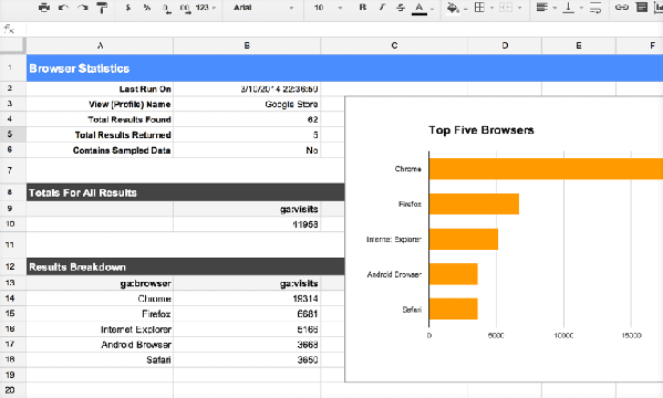 Google-analytics-sheets-addon أفضل 8 إضافات لجداول بيانات Google لتحسين الإنتاجية.