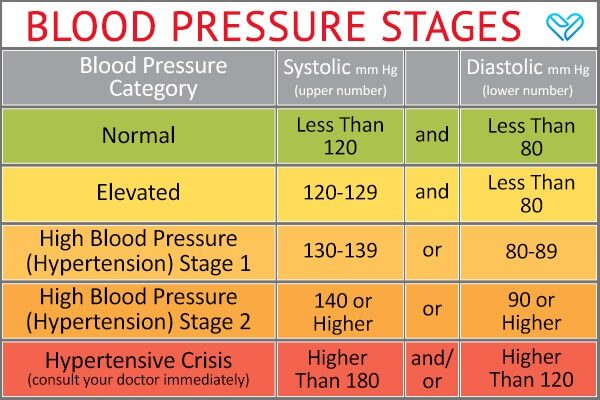 انخفاض ضغط الدم (انخفاض  ضغط الدم الانتصابي): الأسباب والعلاج - %categories