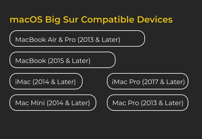 macOS-Big-Sur-Compatible-Devices-List الأجهزة المتوافقة مع macOS Big Sur ، الإصدار التجريبي العام والمزيد