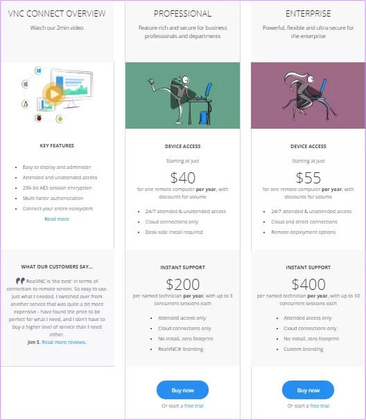 Remote-access-Realvnc-pricing-TeamViewer-Alternatives_4d470f76dc99e18ad75087b1b8410ea9 7 بدائل لبرنامج TeamViewer للتحكم عن بعد في جهاز الكمبيوتر والوصول إليه