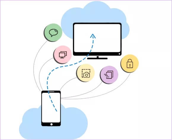 Remote-access-zoho-android-TeamViewer-Alternatives_4d470f76dc99e18ad75087b1b8410ea9 7 بدائل لبرنامج TeamViewer للتحكم عن بعد في جهاز الكمبيوتر والوصول إليه