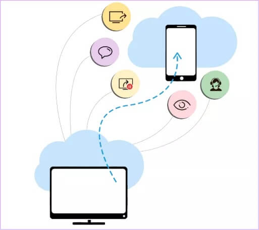 Remote-access-zoho-desktop-TeamViewer-Alternatives_4d470f76dc99e18ad75087b1b8410ea9 7 بدائل لبرنامج TeamViewer للتحكم عن بعد في جهاز الكمبيوتر والوصول إليه