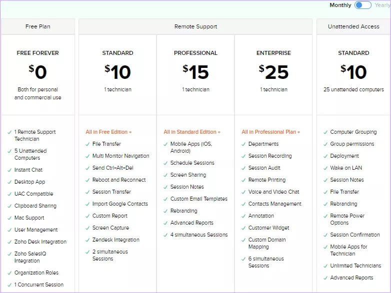 Remote-access-zoho-pricing-monthly-TeamViewer-Alternatives_4d470f76dc99e18ad75087b1b8410ea9 7 بدائل لبرنامج TeamViewer للتحكم عن بعد في جهاز الكمبيوتر والوصول إليه