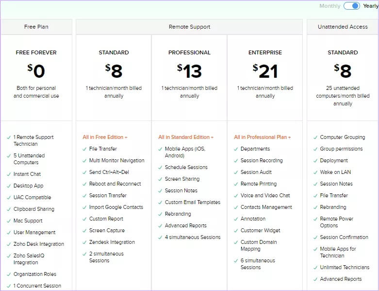 Remote-access-zoho-pricing-yearly-TeamViewer-Alternatives_4d470f76dc99e18ad75087b1b8410ea9 7 بدائل لبرنامج TeamViewer للتحكم عن بعد في جهاز الكمبيوتر والوصول إليه