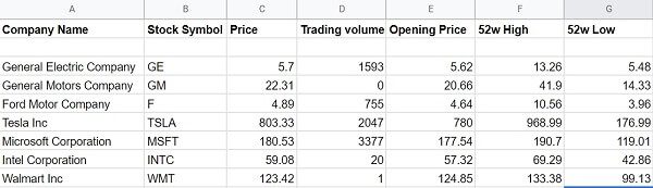 google-sheet-advanced-stock-tracker كيفية إنشاء Stock Tracker الخاص بك باستخدام جداول بيانات Google Sheets
