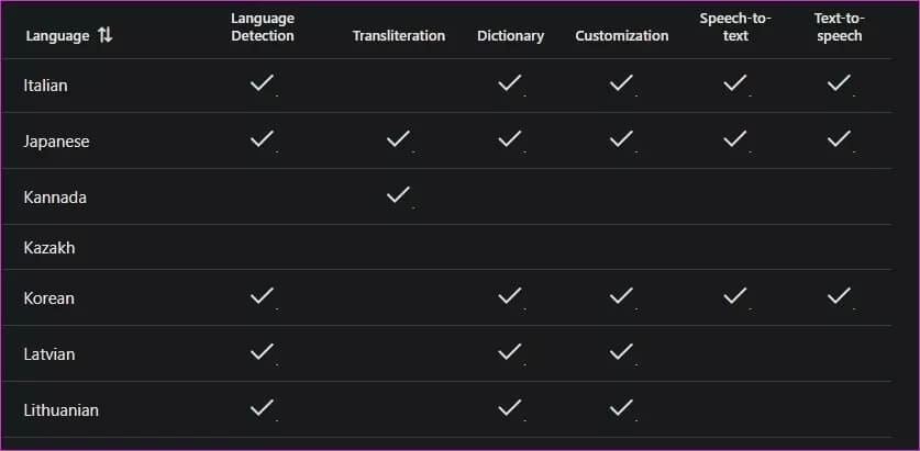 google-translate-vs-microsoft-translator-comparison-6_4d470f76dc99e18ad75087b1b8410ea9 ترجمة Google مقابل ترجمة Microsoft: ما هو تطبيق الترجمة الذي يجب استخدامه