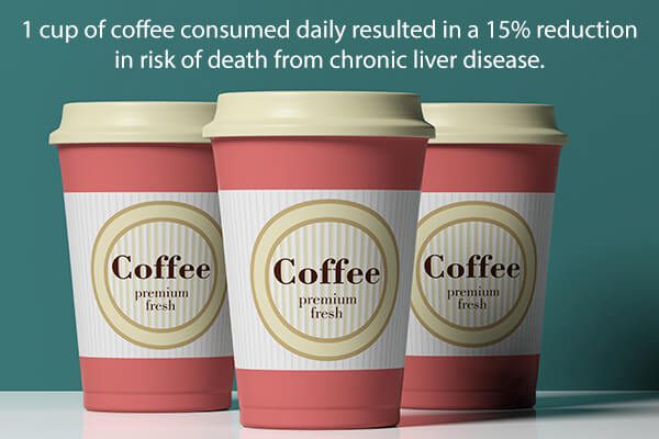ماذا يمكن لـ 3 أكواب من القهوة يوميا أن تفعله لكبدك؟ - %categories