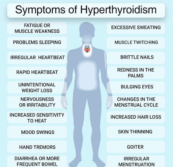 hipertiroidizm düşük tansiyon