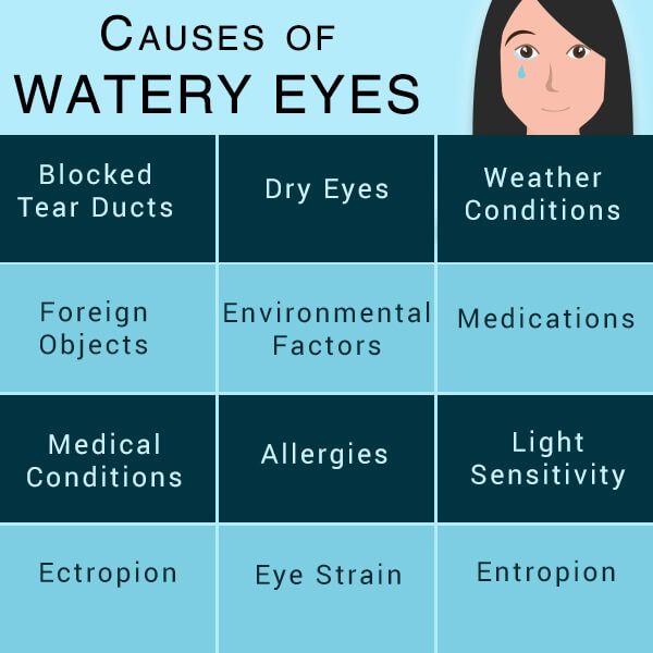 ما الذي يسبب العيون الدامعة وكيفية علاجها - %categories