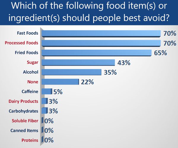 فن الحمية الغذائية ، تم مناقشها من خبراء التغذية وأخصائي التغذية - %categories