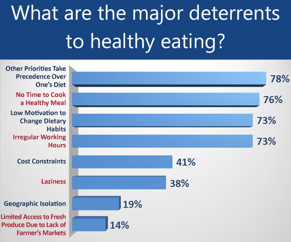 فن الحمية الغذائية ، تم مناقشها من خبراء التغذية وأخصائي التغذية - %categories