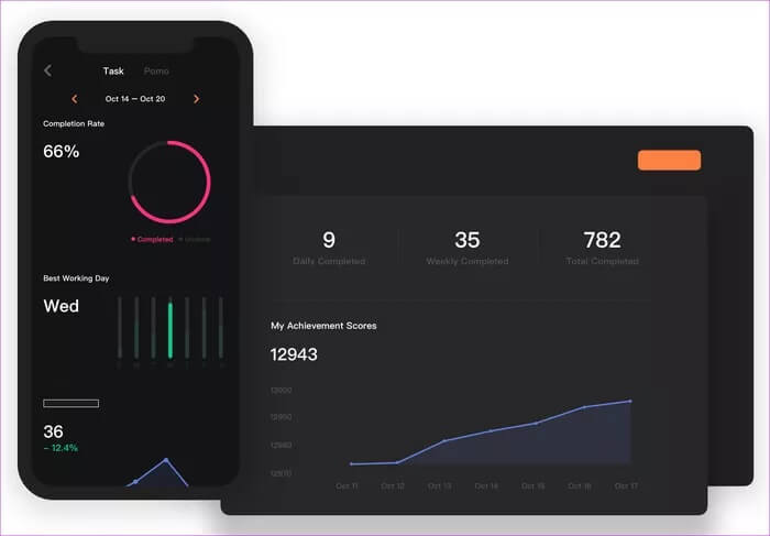 Microsoft-To-Do-vs-TickTick-comparison-22_935adec67b324b146ff212ec4c69054f Microsoft To Do مقابل TickTick: هل يجب أن تدفع مقابل تطبيق To-Do المجاني