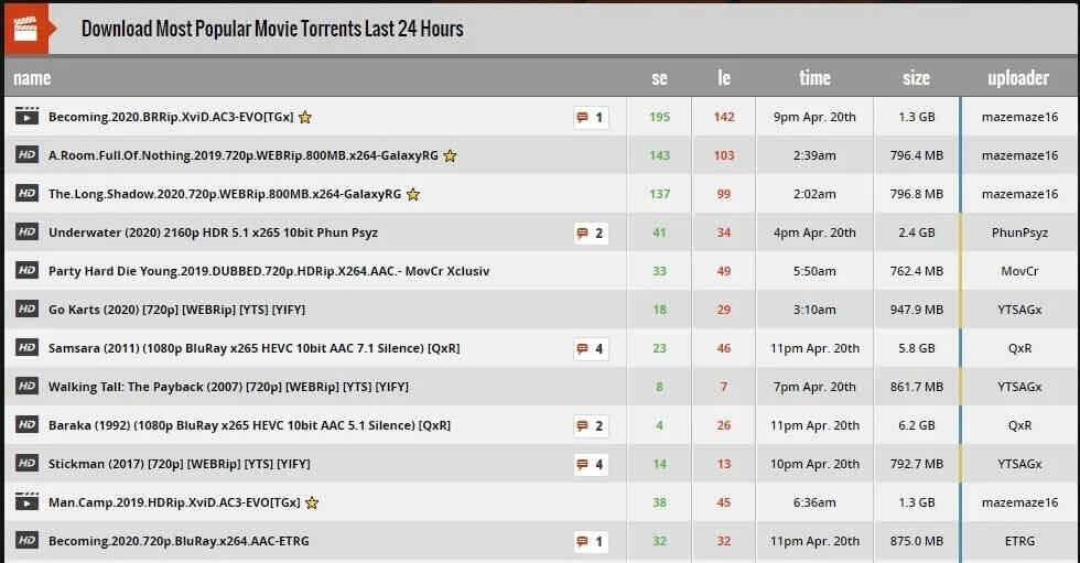 1337x أفضل 20 محرك بحث لـ Torrent لا يزال يعمل عام 2021