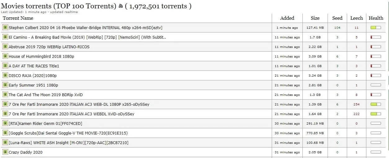 LimeTorrents أفضل 20 محرك بحث لـ Torrent لا يزال يعمل عام 2021
