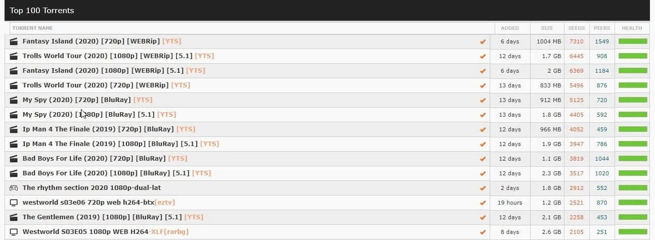 Torlock أفضل 20 محرك بحث لـ Torrent لا يزال يعمل عام 2021