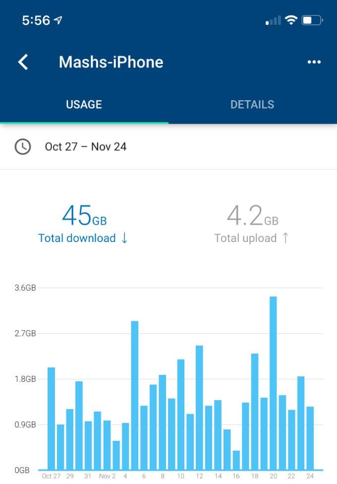 Google-WiFi-iPhone-Monthly-Data-Use كيفية البحث عن استخدام البيانات الشهري للأجهزة على Google WiFi