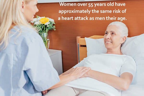 risk factors 1 - أعراض النوبة القلبية عند النساء