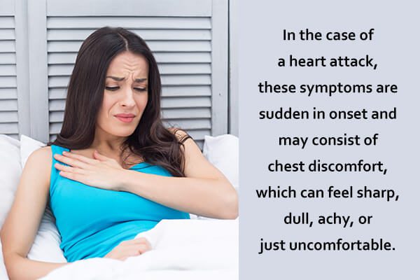 symptoms 1 - أعراض النوبة القلبية عند النساء