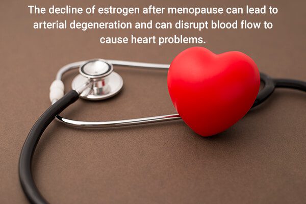Omstandigheden die uw risico op vroegtijdige menopauze vergroten - %categorieën