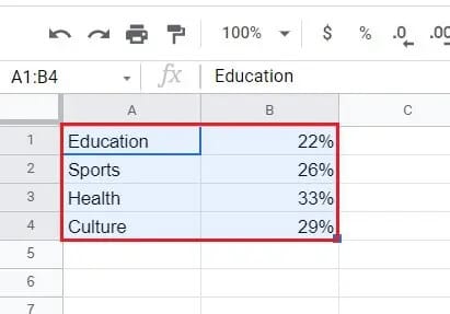 Drag-cursorr-over-the-data-you-want-to-convert كيفية إنشاء رسم بياني في Google Docs