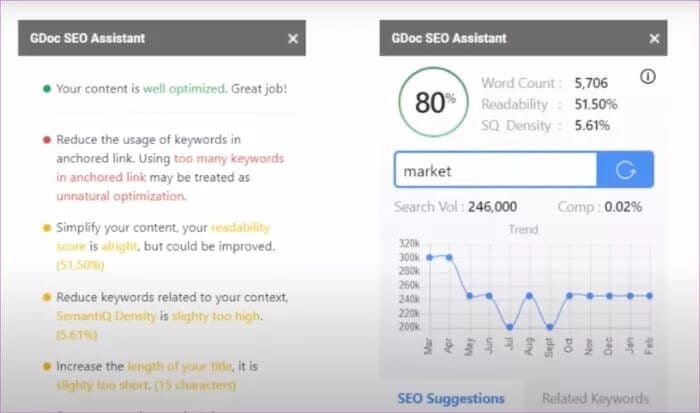 GDoc-SEO-add-on-for-google-docs_935adec67b324b146ff212ec4c69054f أفضل 8 إضافات لـ Google Docs للكُتاب
