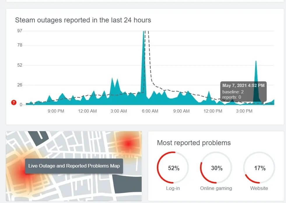Number-of-reports-on-down-detector اصلاح Steam يواجه مشكلة في الاتصال بالخوادم